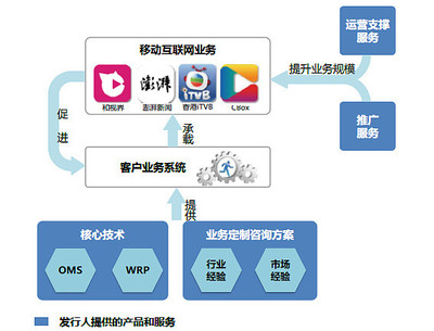 【8月22日】13只新股深度分析(下)