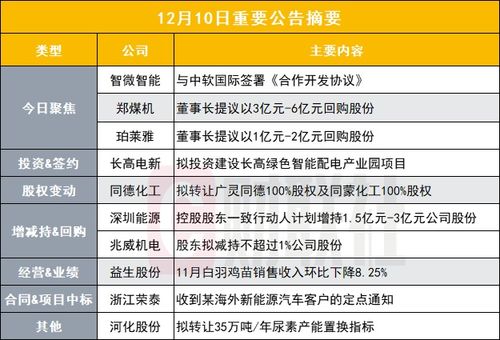 突发 这家公司拟与中软国际联创开源鸿蒙物联网终端及计算机产品