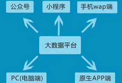 微信小程序APP定制开发系统开发