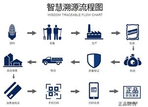 兽药二维码追溯系统定制开发