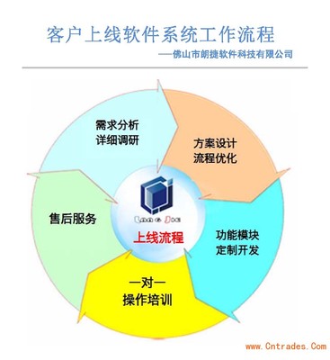 佛山ERP软件系统实施培训公司