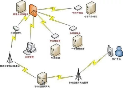 未来云中间件有望成为云计算领域的主战场