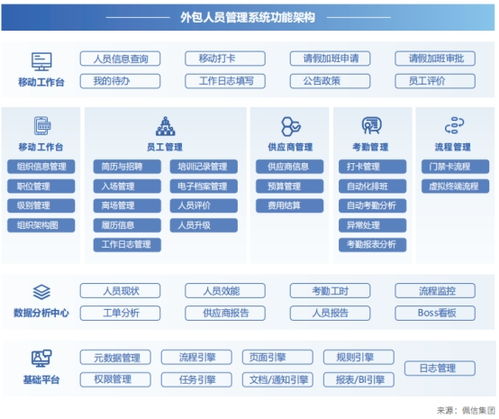 佩信集团一站式its解决方案,助力银行构筑可持续的数字化优势